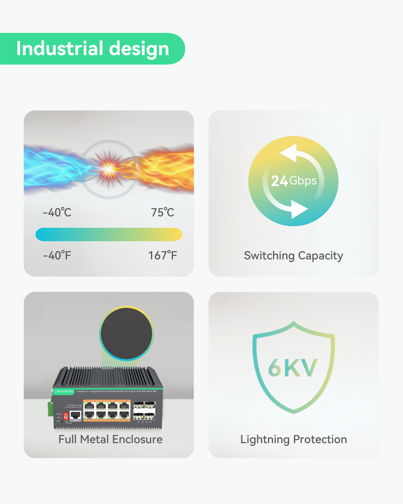 8 Ports L2+ Full Gigabit BT PoE++ Switch with Remotely Cloud Management