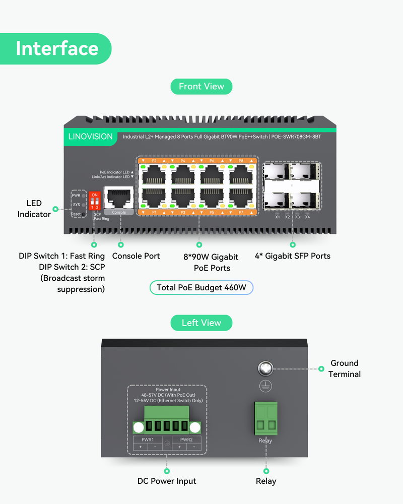 8 Ports L2+ Full Gigabit BT PoE++ Switch with Remotely Cloud Management
