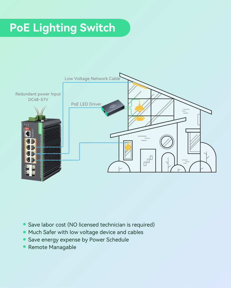 8 Ports L2+ Full Gigabit BT PoE++ Switch with Remotely Cloud Management
