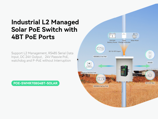 Industrial 8 Ports Managed Solar POE Switch with 4 BT PoE ports, Confi ...