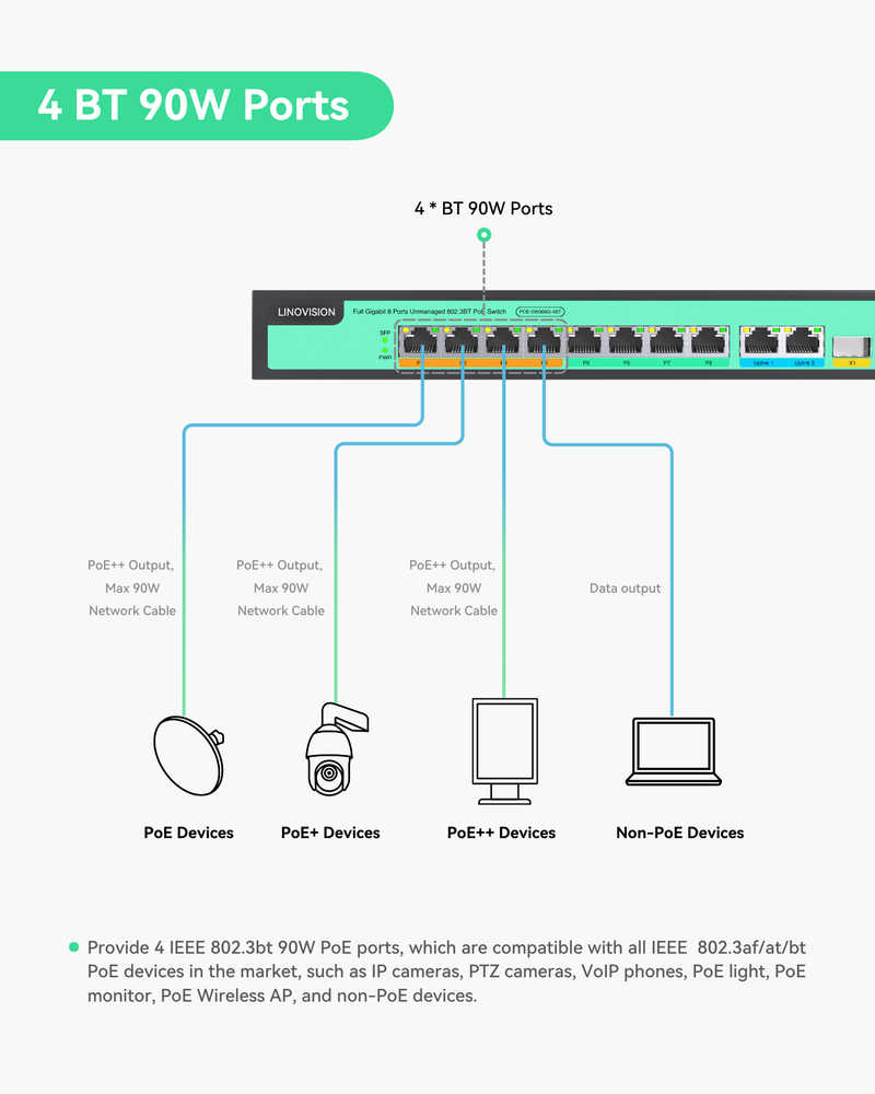 (POE-SW308G-4BT) 8 Ports Full Gigabit PoE++ Switch, Built-in 120W Power with 4 BT 90W Ports & 4 AT 30W Ports