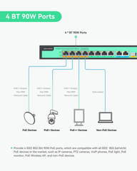 (POE-SW308G-4BT) 8 Ports Full Gigabit PoE++ Switch, Built-in 120W Power with 4 BT 90W Ports & 4 AT 30W Ports