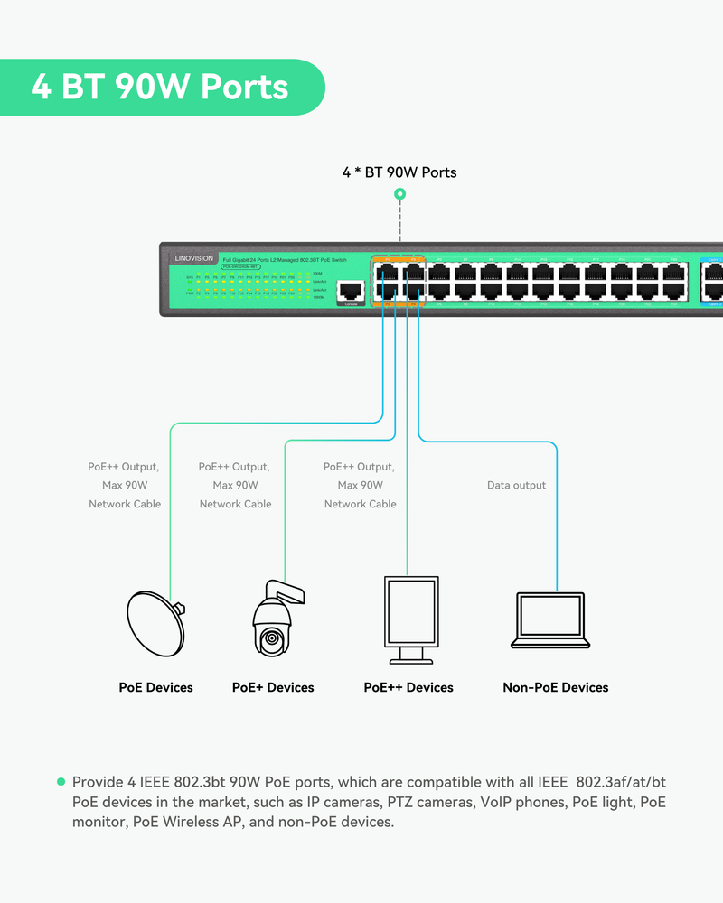 (POE-SW324GM-4BT) 24 Ports L2 Managed PoE Switch, Full Gigabit PoE++ Switch, Built-in 370W Power with 4* BT 90W & 20* AT 30W Ports