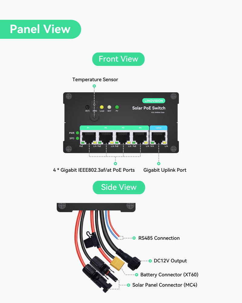 4 Ports MPPT Solar PoE Switch for Security Cameras and IoT Devices