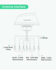 5G Combo 7-in-1 Antenna, Outdoor Roof Type, 4x4 MIMO MOBILE, 2x2 WIFI, GNSS, works with Teltonika RUTM50