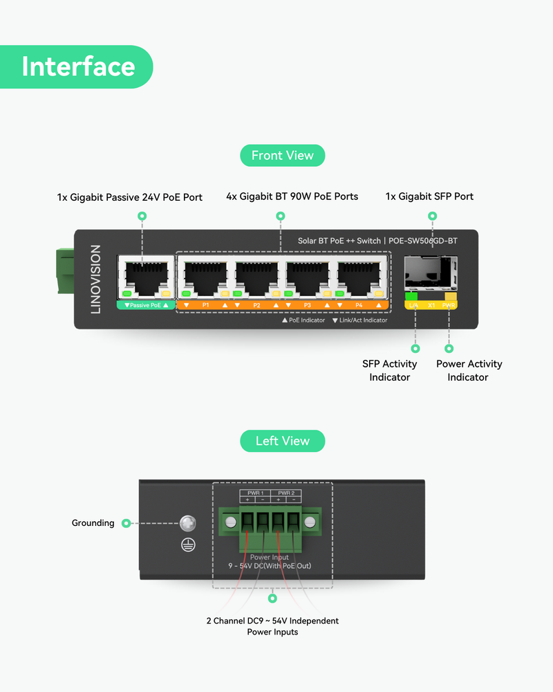 (POE-SW506GD-BT) 5 Ports Solar DC12V BT PoE++ Switch Support DC 9-54V Input