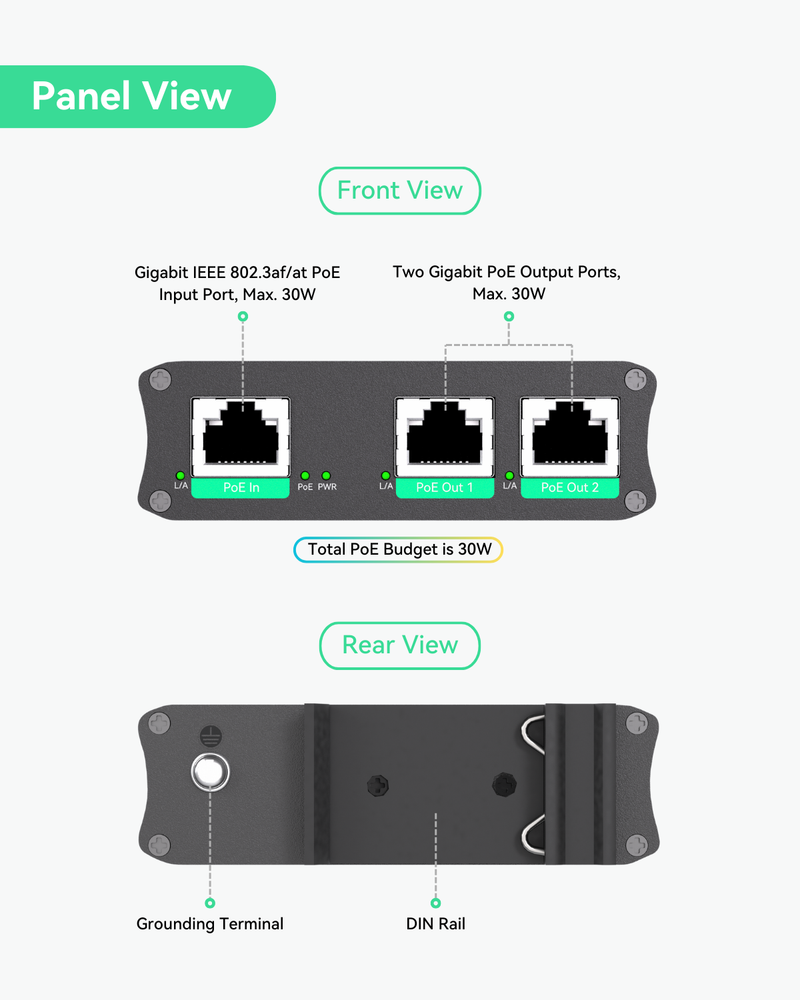 Industrial 2 Ports Gigabit PoE Extender, Passthrough and Split 30W POE  to two PoE Cameras or Wireless APs