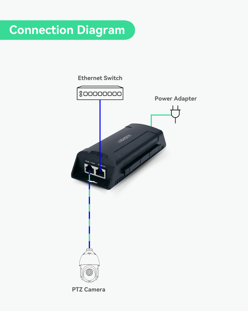 Single Port BT90W PoE Injector, Super High Speed - Main Image