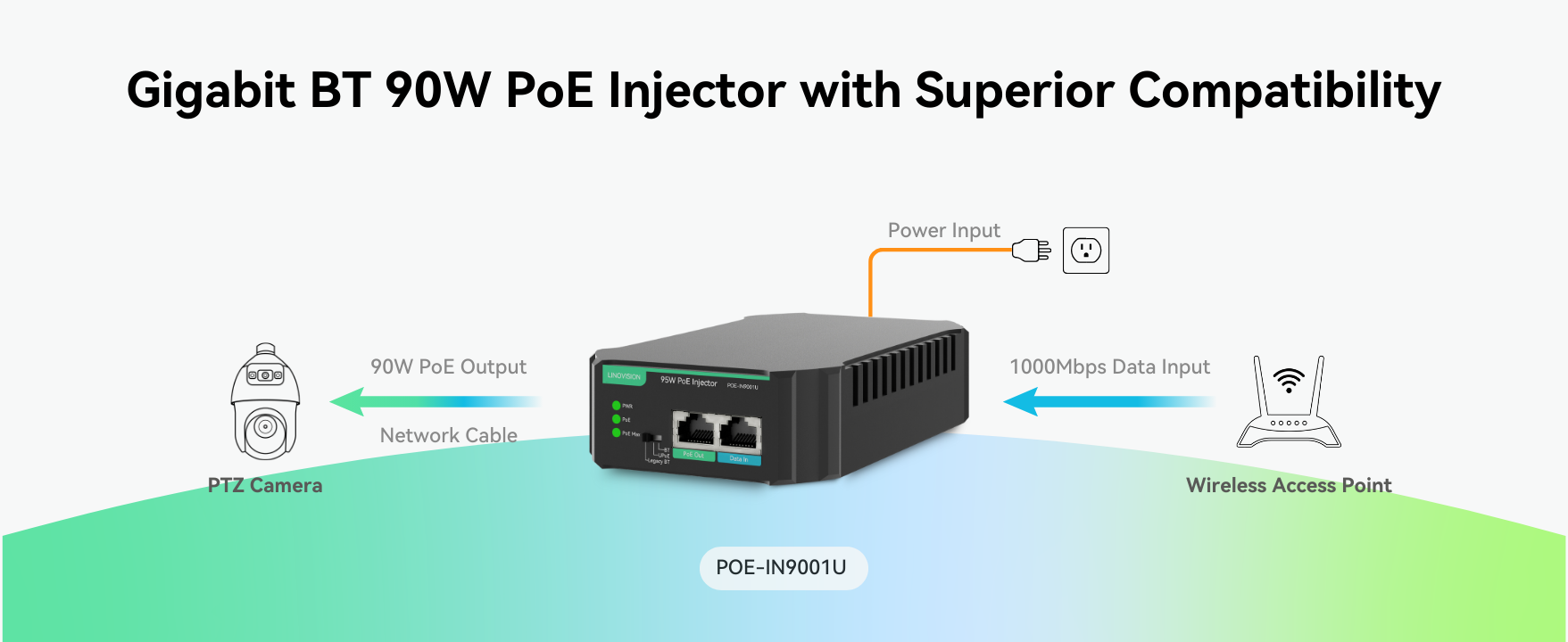 POE-IN9001U