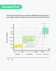 (POE-IN9001U) Gigabit 90W 802.3bt PoE Injector, Compatible with standard and Legacy non-Standard PD device