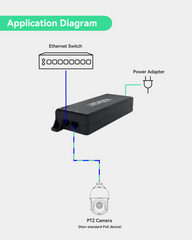 95W Gigabit Single Port 1000mbps PoE++ Commutateur Midspan PoE Injector, IEEE802.3bt / 802.3at 4PPoE Standard