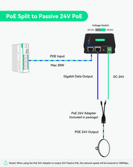 Séparateur industriel Gigabit POE+, sortie DC12V ou DC24V commutable à chaud, entrée de tension large, IEEE802.3af/at POE vers alimentation DC