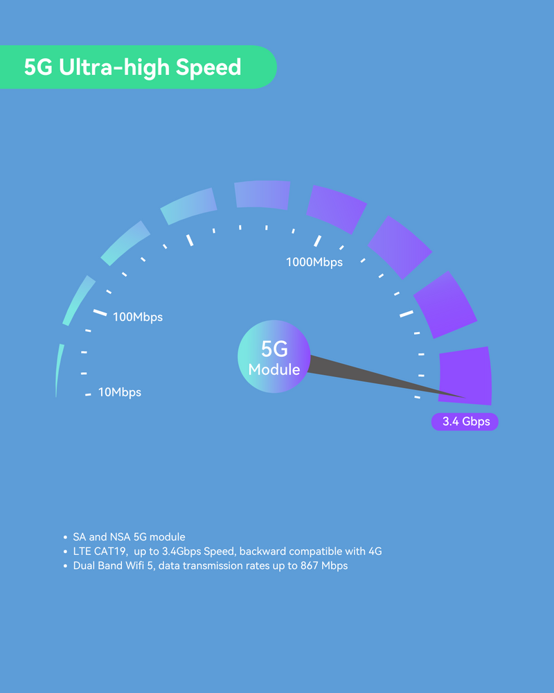 Teltonika RUTM50 5G SA /NSA Dual SIM Industrial Cellular Router