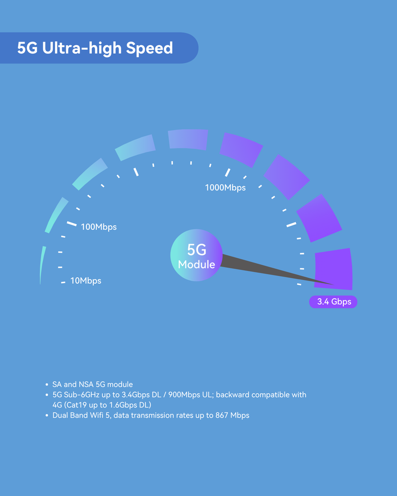 Teltonika RUTM54 Industrial eSIM 5G Cellular Router with Telit Modem (NDAA and TAA Compliant)