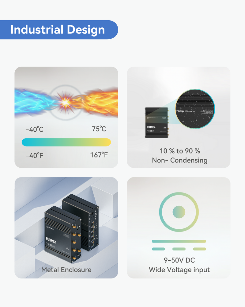 Teltonika RUTM54 Industrial eSIM 5G Cellular Router with Telit Modem (NDAA and TAA Compliant)