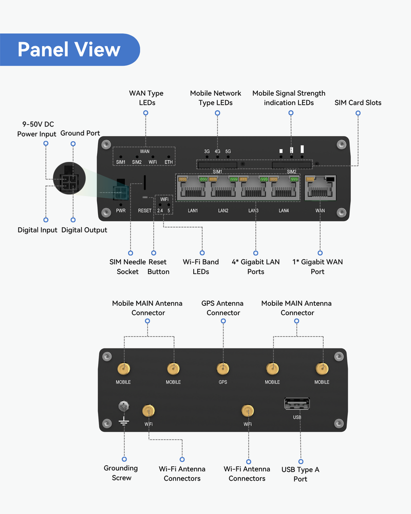 Teltonika RUTM54 Industrial eSIM 5G Cellular Router with Telit Modem (NDAA and TAA Compliant)