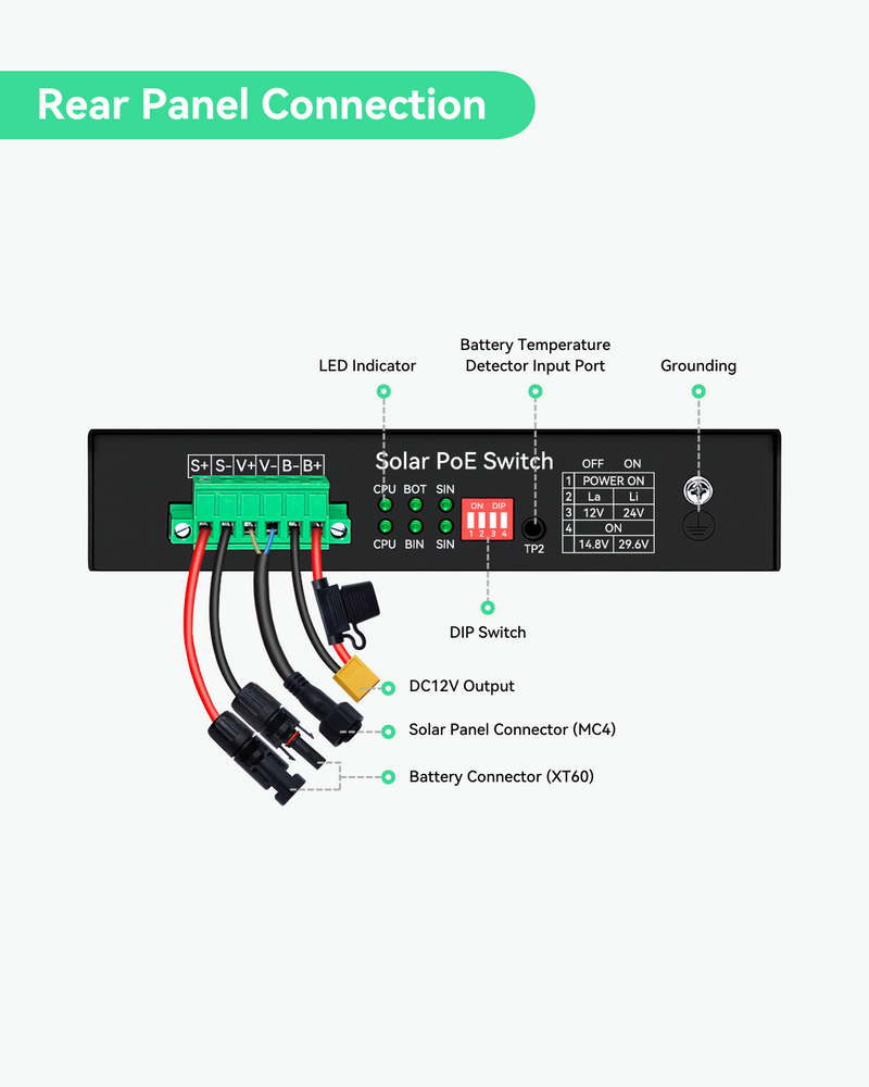 5 Ports UPS and Solar PoE Switch with built-in Solar Charge Controller