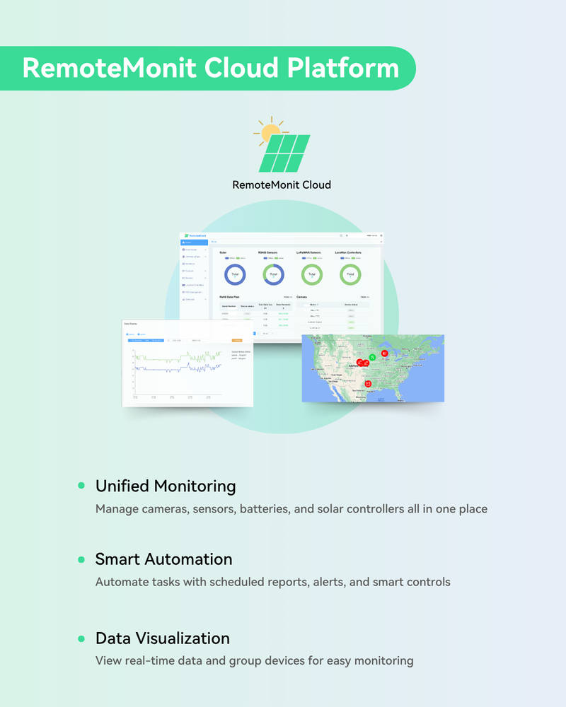 (SOLAR-S1240P100) Fully Integrated 4-in-1 Smart Solar Power Supply System for Security Cameras and IoT Device