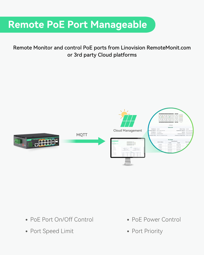 12 Ports L2+ Cloud Managed PoE Switch with DC8V to DC57V Voltage Booster (POE-SWR612GM-SOLAR)