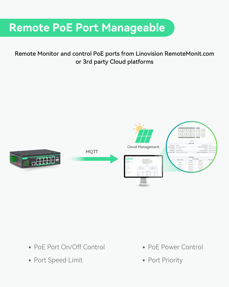 12 Ports L2+ Cloud Managed PoE Switch with DC8V to DC57V Voltage Booster (POE-SWR612GM-SOLAR)