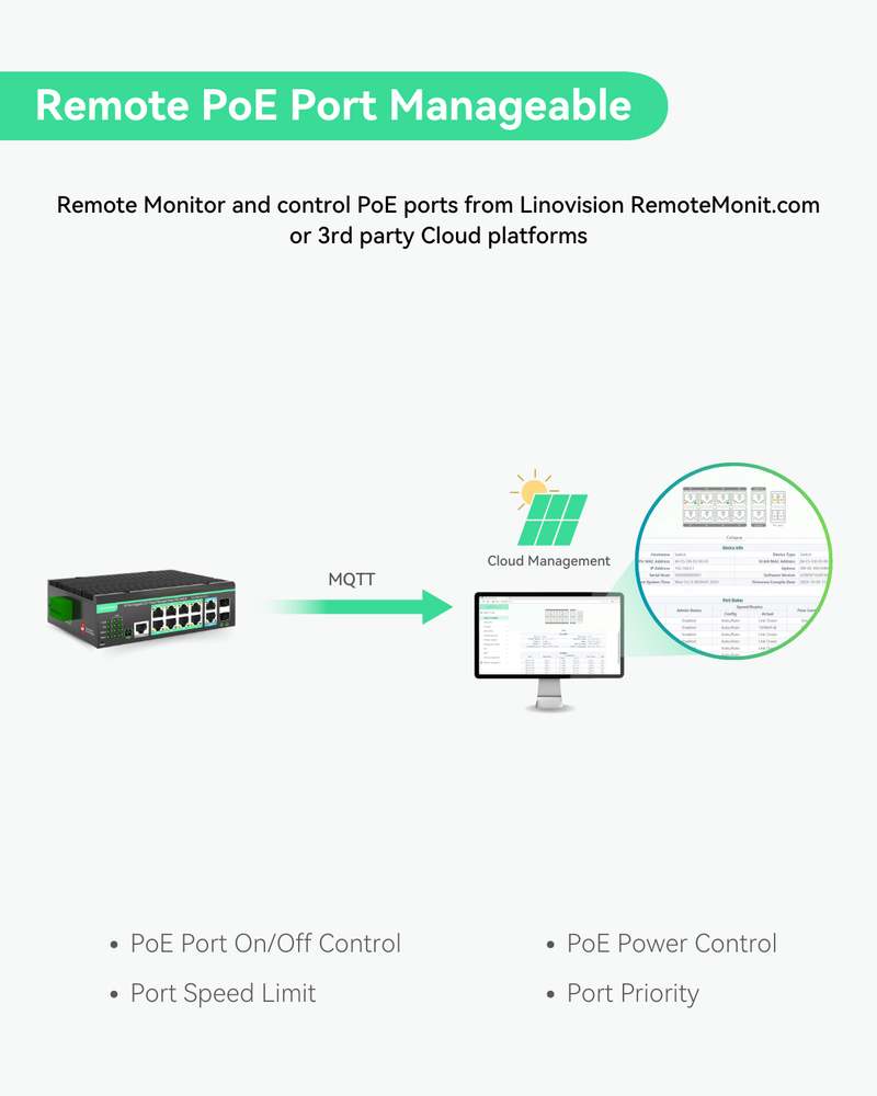 12 Ports L2+ Cloud Managed PoE Switch with DC8V to DC57V Voltage Booster