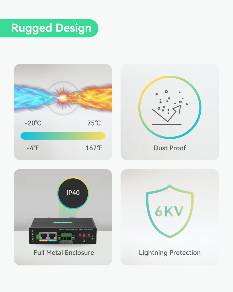 (POE-SP02BTV) Industrial 802.3bt Gigabit 90W PoE++Splitter with 24V DC output and Adjustable Output Voltage3-36VDC