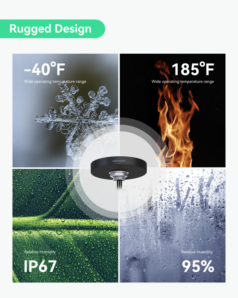 4G LTE MIMO and WiFi 3-in-1 Combo Antenna, 2x 4G LTE and 1x Dual Band Wi-Fi, Outdoor Roof SMA Antenna for IOT-R32, Inhand IR302, Teltonika RUT241/RUT240 (ANT-4GCOMBO3)