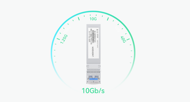 10Gbps BIDI SFP+ Optical Transceiver for POE Switches with 10G SFP Mod ...
