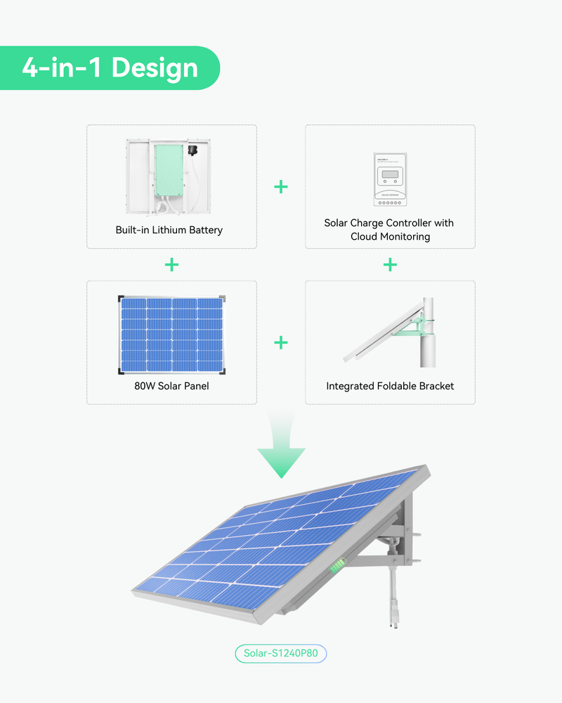 (GO SOLOX2 PTZ544D) Commercial Solar Power Camera KIT