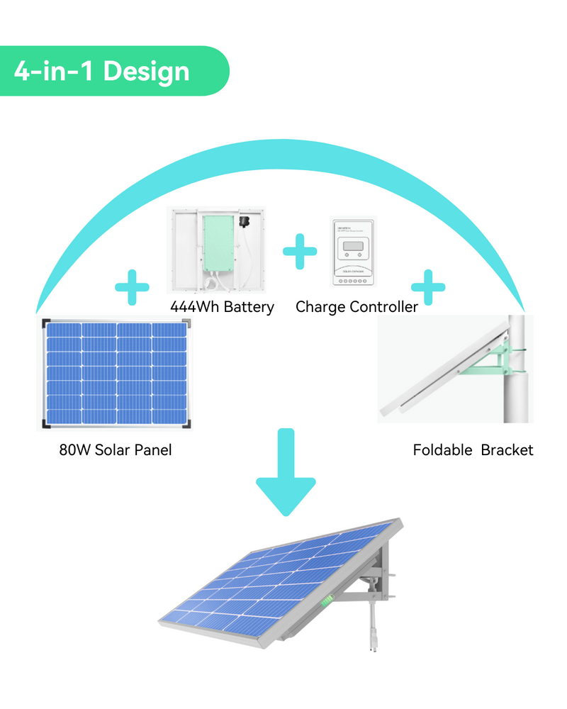 (GO SOLO LPR NDAA UB) 4-in-1 Smart Solar Power System with NDAA LPR Camera and Wireless Bridge