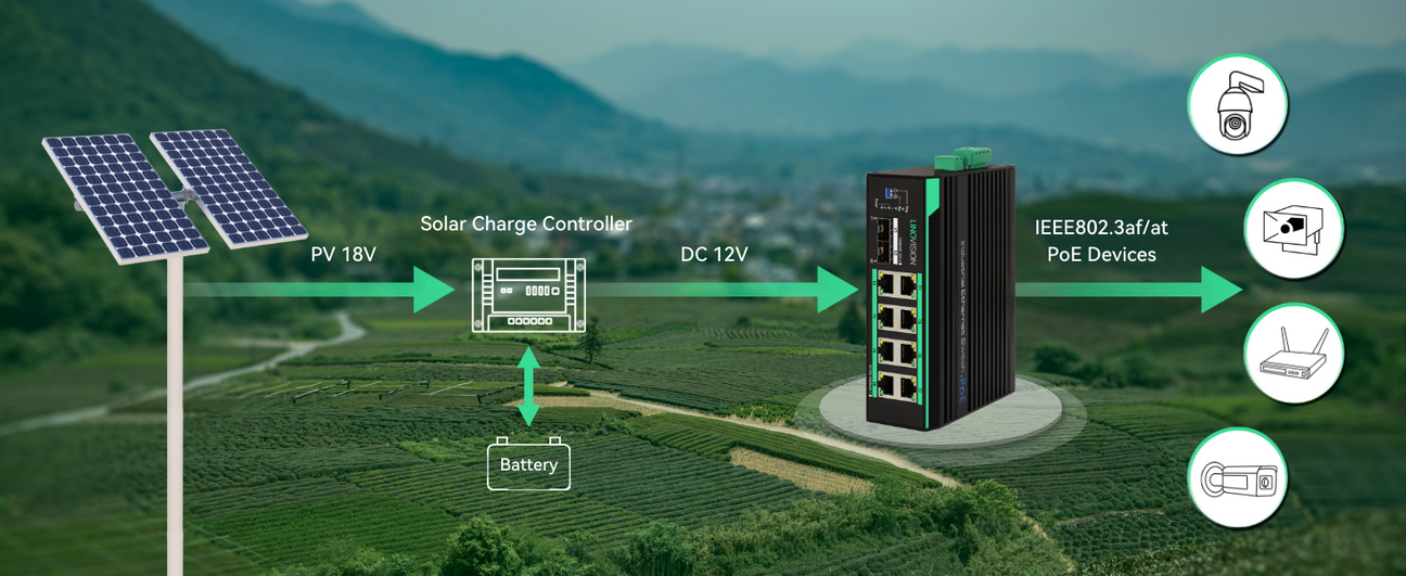 Solar POE Switch