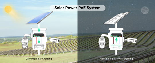 What is Solar PoE Switch? Why do you need it in your solar system ...