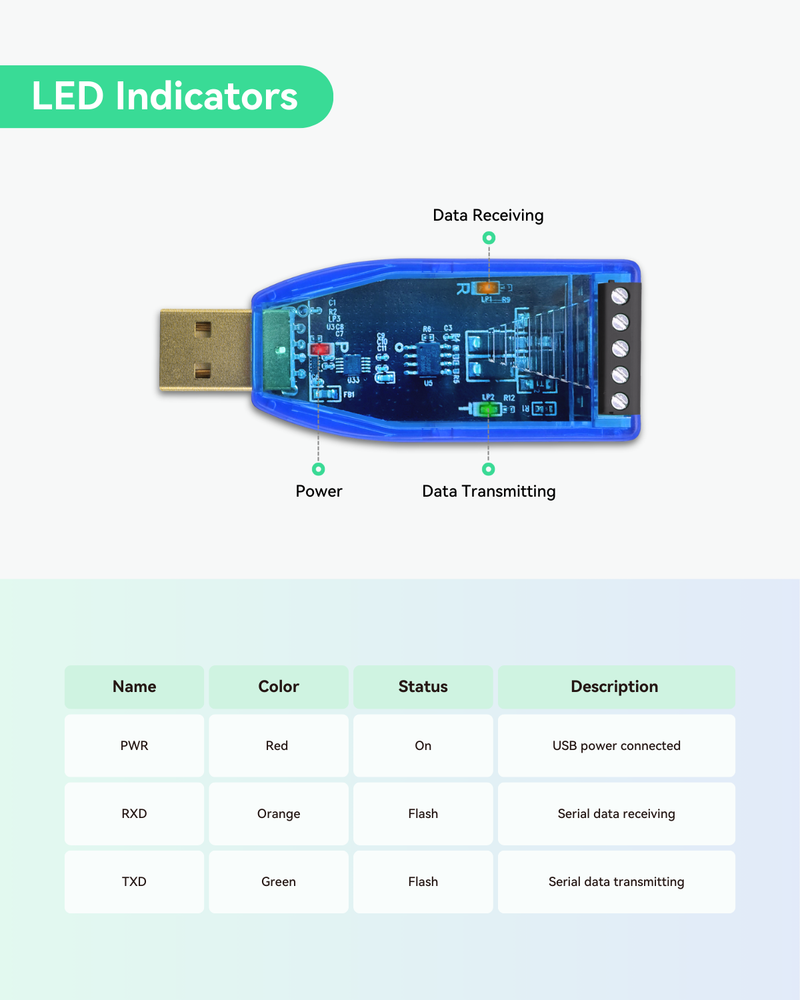Industrial USB to RS485 Converter with LED Indicators, Compatible