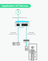 LINOVISION Mini commutateur POE passif à 2 ports Prolongateur POE IEEE 802.3af/at Répartiteur de répéteur POE Alimentation sur Ethernet 330 pieds sur câble Cat5/6 alimentant 2 appareils POE comme des caméras IP sur un câble Cat5/6