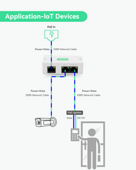 Mini 2-Port PoE Extender to Split One PoE cable for Two PoE devices (POE-Extender02)