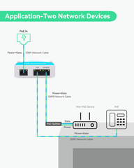 迷你 2 端口 PoE 延长器，可将一根 PoE 电缆拆分为两个 PoE 设备
