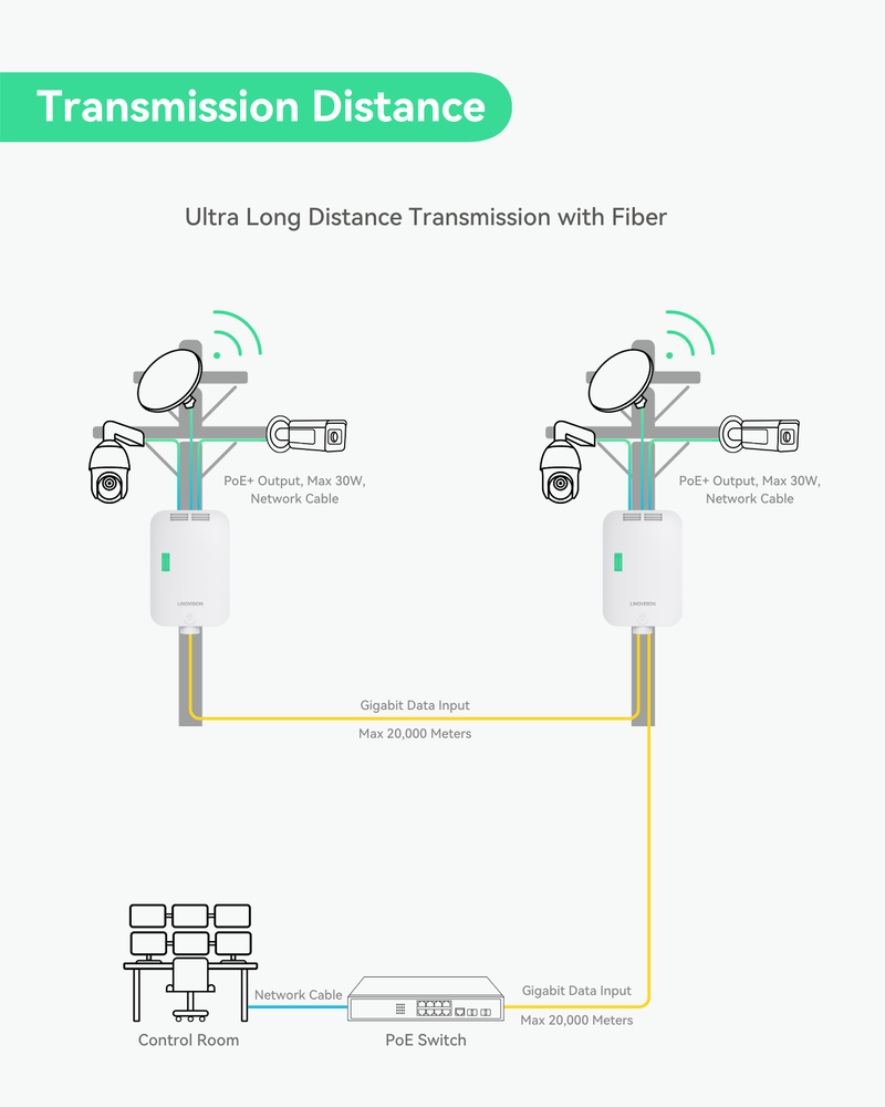 Outdoor 8 Ports Full Gigabit L2 Cloud Managed PoE Switch with 2 SFP Uplinks, Total 140W Power Budget (POE-SWR510GMP)