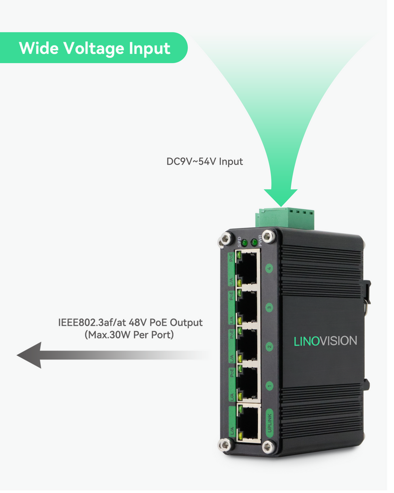 Commutateur POE Gigabit complet à 5 ports avec entrée DC12V ~ DC48V et amplificateur de tension, budget total IEEE802.3at POE 120W, alimentation POE pour système d'alimentation solaire ou véhicule et camping-car