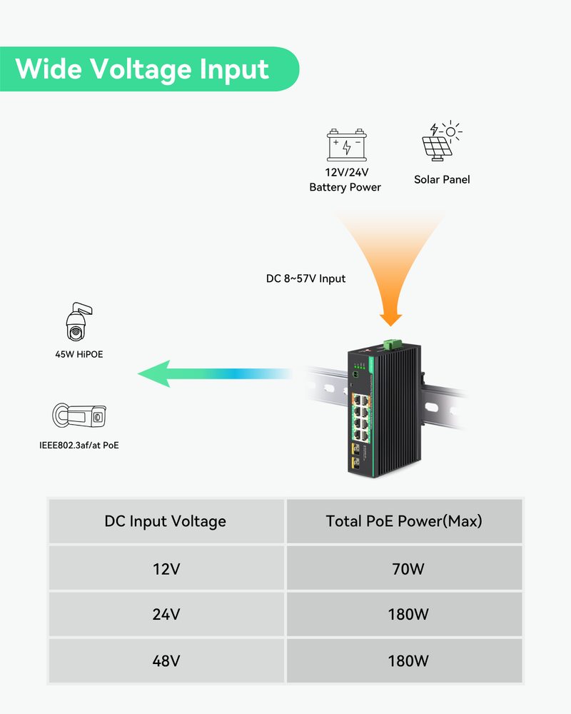 (POE-SWR608G-Solar) Industrial 8 Ports Full Gigabit PoE Switch Support DC 8~57V Input, 24V / 12V PoE Switch for Solar or RV UPS System