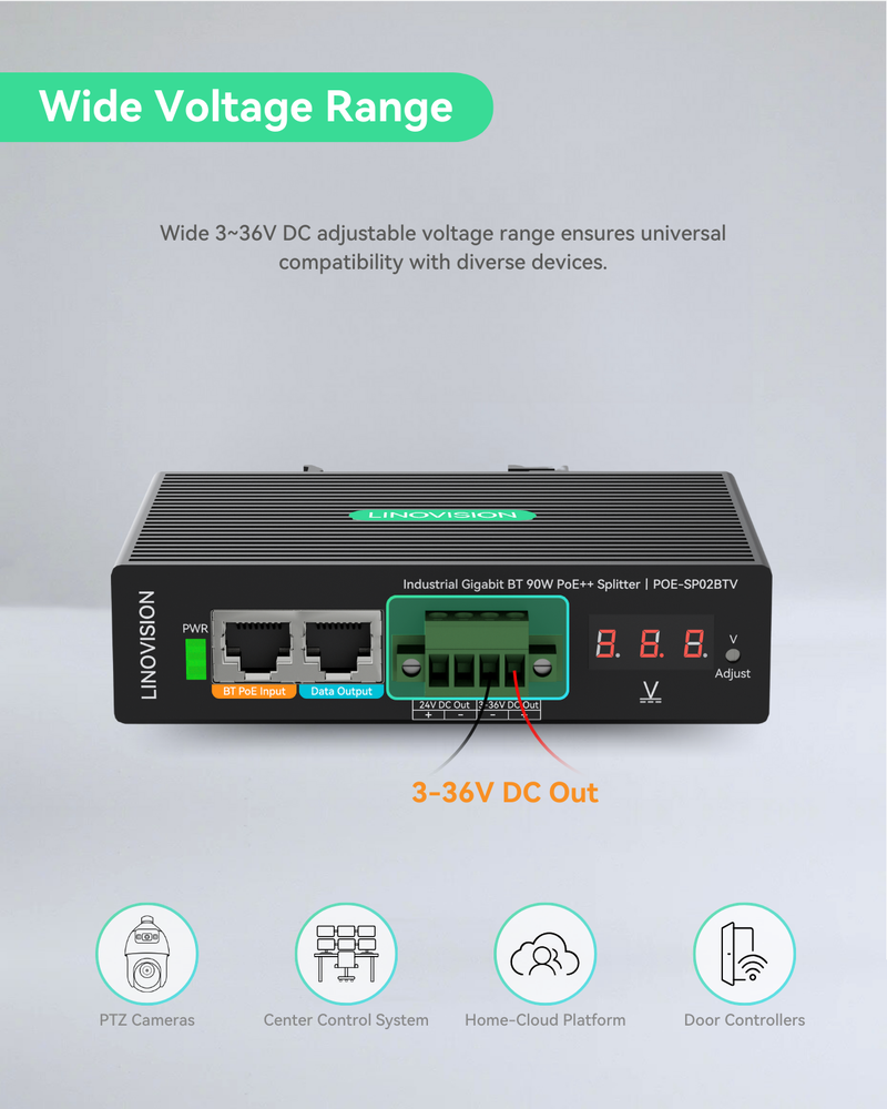 (POE-SP02BTV) Industrial 802.3bt Gigabit 90W PoE++Splitter with 24V DC output and Adjustable Output Voltage3-36VDC