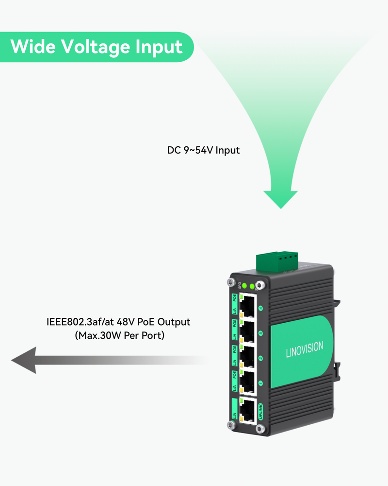 (POE-Switch0504GD) 5 Ports DC9-54V Input Full Gigabit POE Switch with Voltage Booster