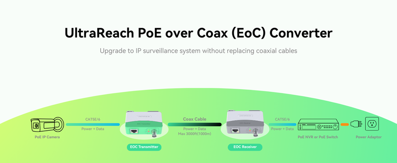 Upgraded UltraReach PoE over Coax EoC Converter(UltraReach EOC2 ...