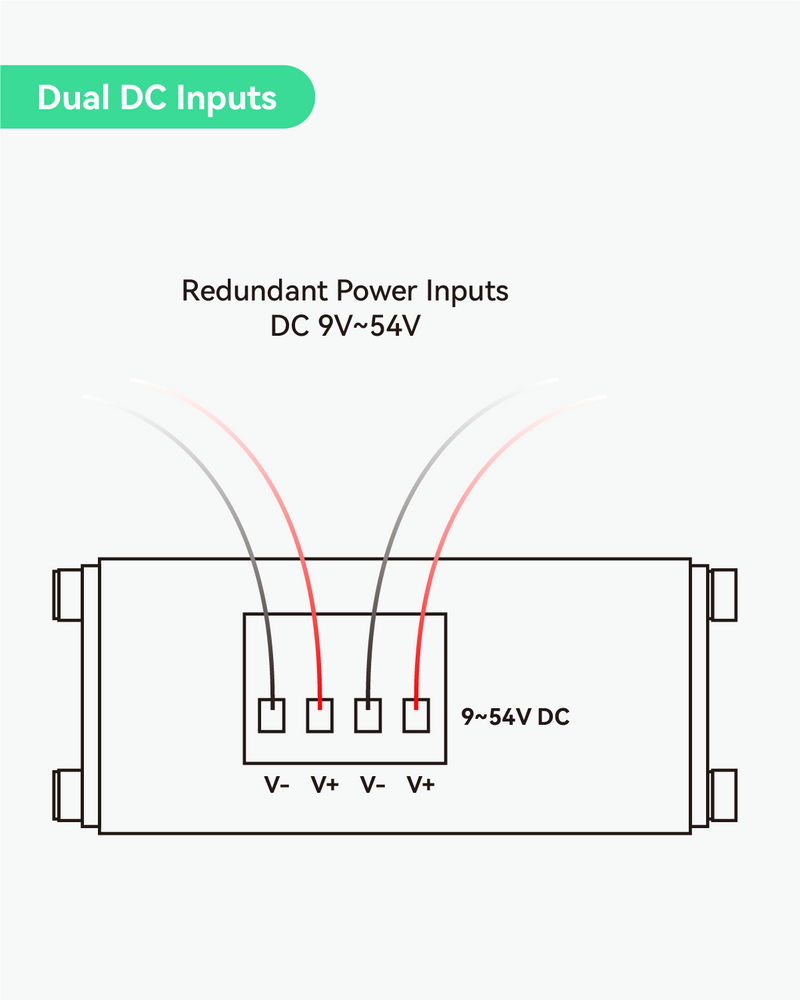 Commutateur POE Gigabit complet à 5 ports avec entrée DC12V ~ DC48V et amplificateur de tension, budget total IEEE802.3at POE 120W, alimentation POE pour système d'alimentation solaire ou véhicule et camping-car