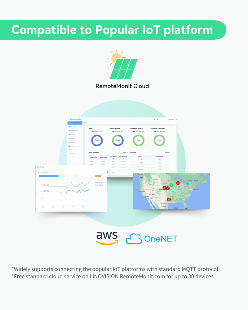 Industrial 4 Ports RS485 to Ethernet Gateway, support Modbus and Edge Computing