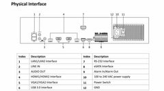 Hikvision OEM iDS-9632NXI-I8/8FB 32-ch 2U 4K DeepinMind NVR VCA Network Recorder