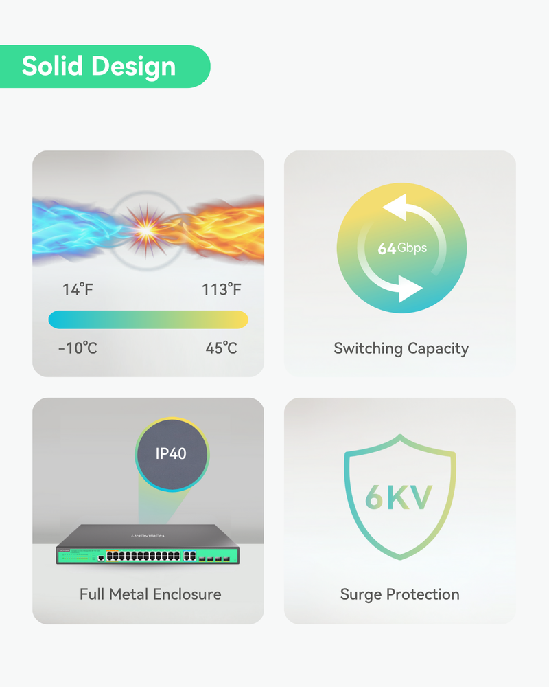 (POE-SW324GM-4BT) 24 Ports L2 Managed PoE Switch, Full Gigabit PoE++ Switch, Built-in 370W Power with 4* BT 90W & 20* AT 30W Ports