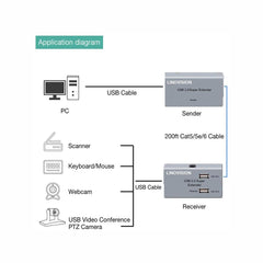 Mini USB Extender Max 200ft Over Cat5e/6 Cable with 4 USB2.0 Output  Max 480Mbps - LINOVISION US Store