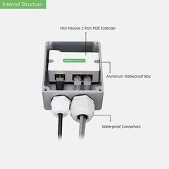 2-Port PoE Extender with Waterproof Enclosure, using one PoE cable to provide PoE to two PoE devices - LINOVISION US Store