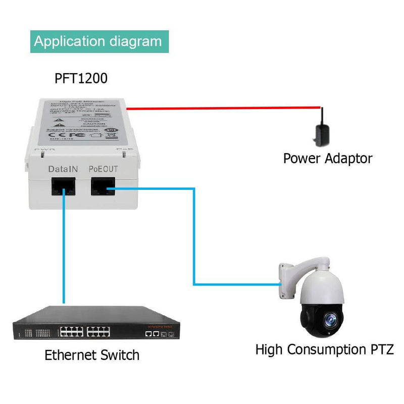 60W Gigabit Ultra POE Injector PFT1200 Single Port Hi-POE Midspan 802.3at/af, 10/100/1000Mbps - LINOVISION US Store