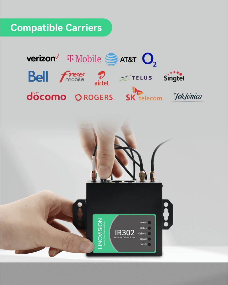 Linovision Router Compact Industrial Unlocked 4G LTE Cellular Router, Dual SIM Cards Slo ...